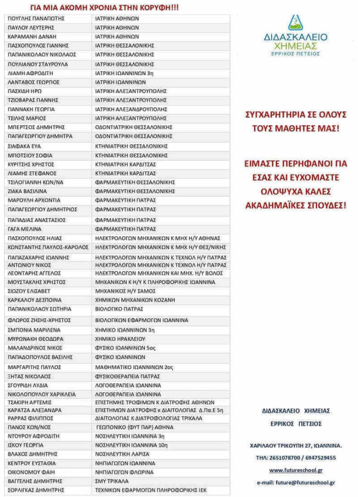 2022 Διδασκαλείο Χημείας – Ερρίκος Πέτσιος