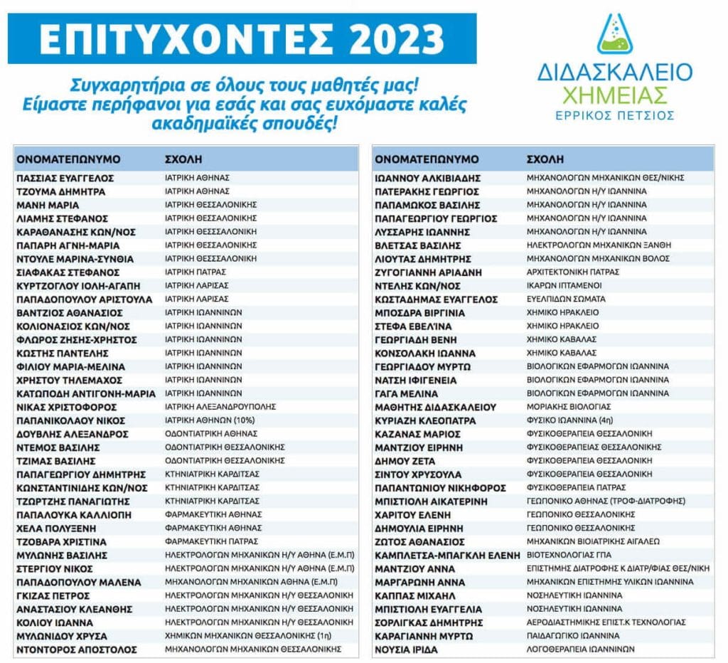Επιτυχόντες 2024 Διδασκαλείο Χημείας – Ερρίκος Πέτσιος