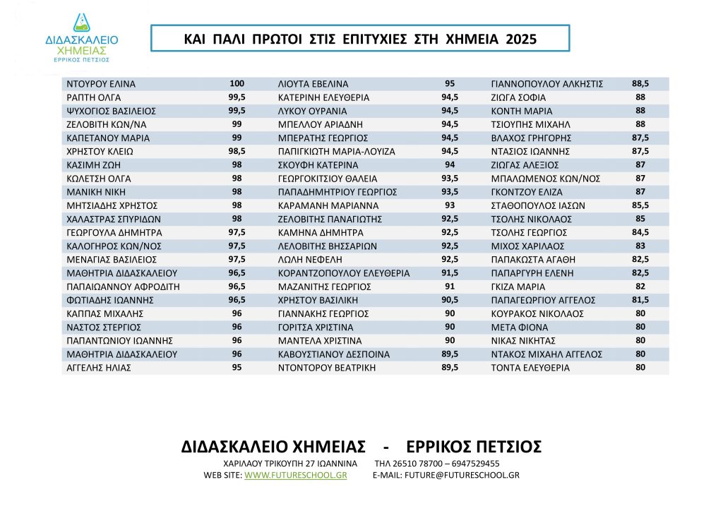 ΒΑΘΜΟΛΟΓΙΕΣ 2025