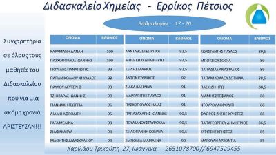 2022 Διδασκαλείο Χημείας – Ερρίκος Πέτσιος